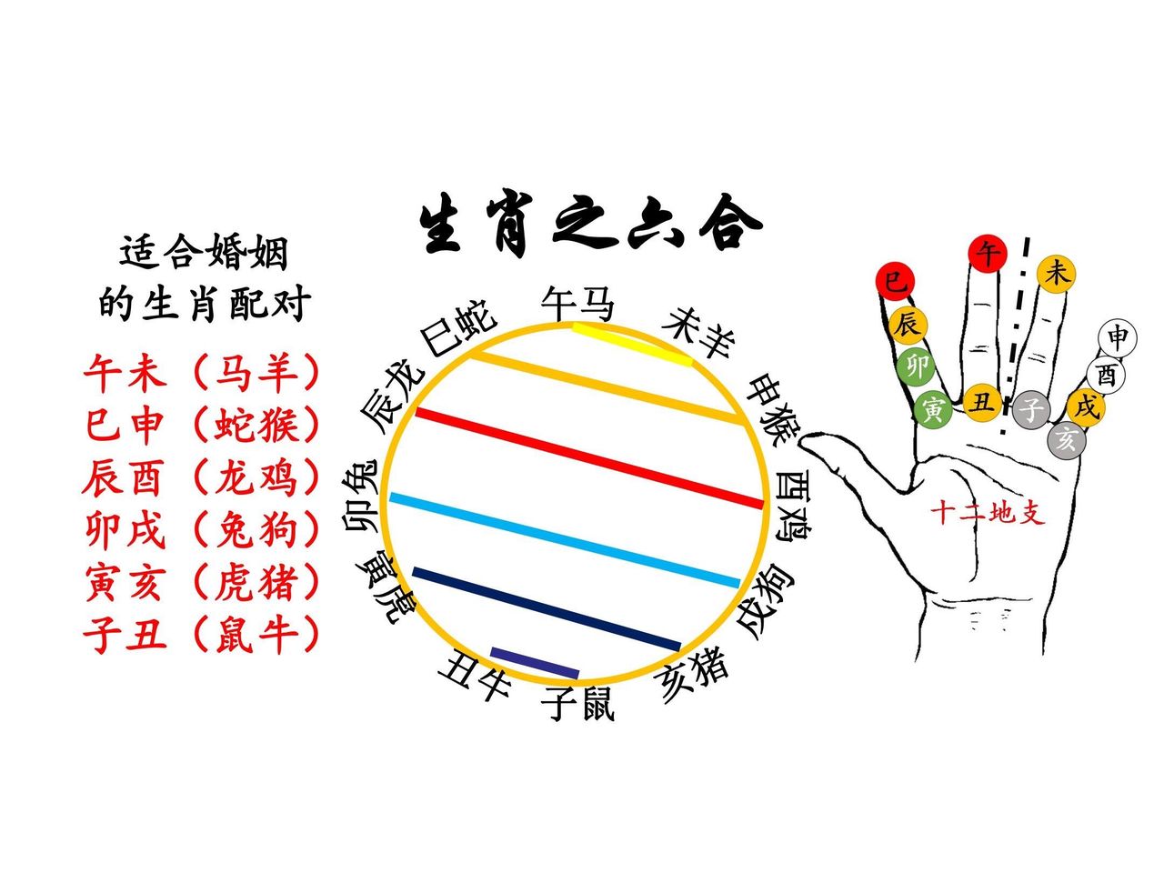 周易算姻缘免费