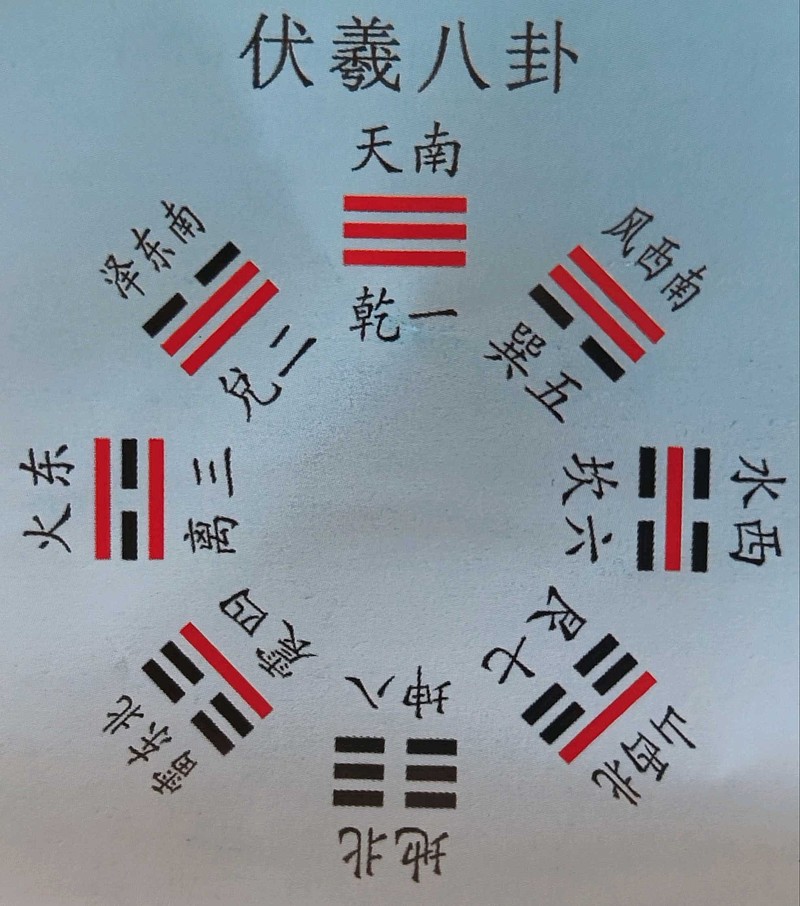 风水阴阳口诀
