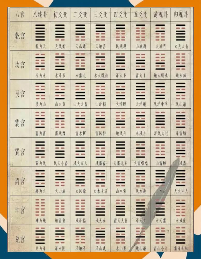 风水阴阳口诀