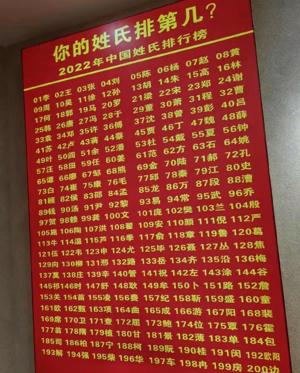 百家姓排名1一100名最新排名
