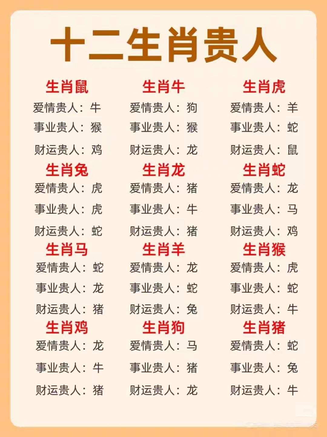 上班族十二生肖 上班族十二生肖