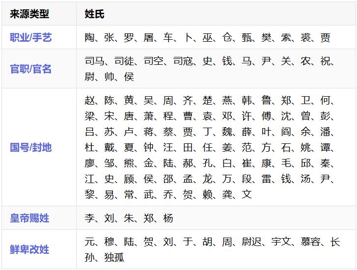 有姓三个字的姓氏 有姓三个字的姓氏