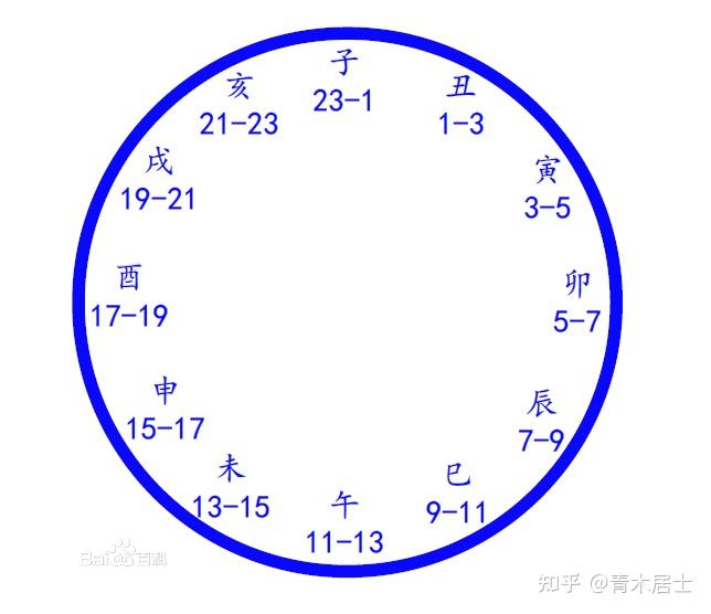 关于每日一卦占卜步骤详解的信息
