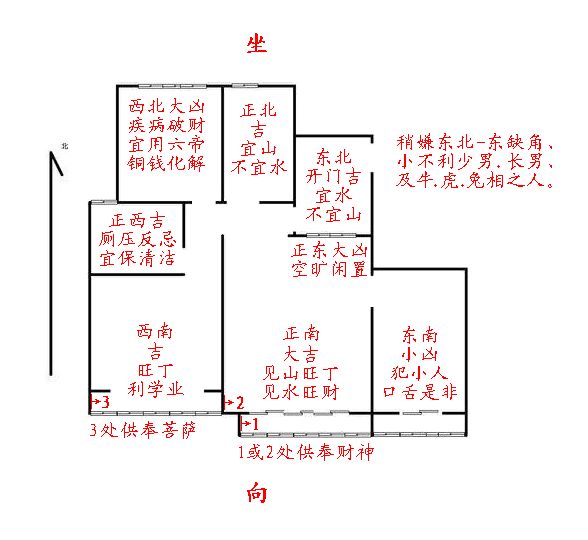 大门风水布局技巧图解 大门风水布局技巧图解