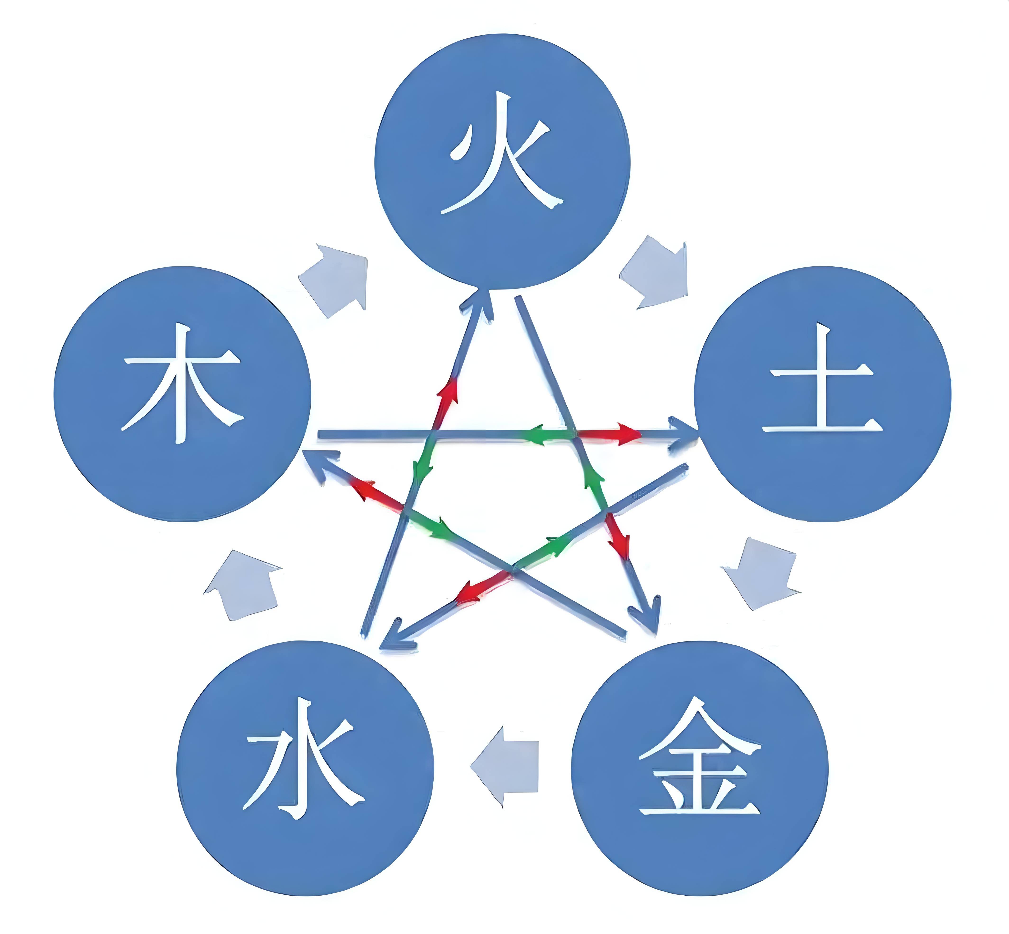 姓名算命免费测试