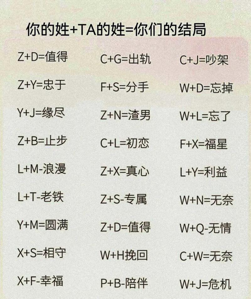 姓名测试打分免费
