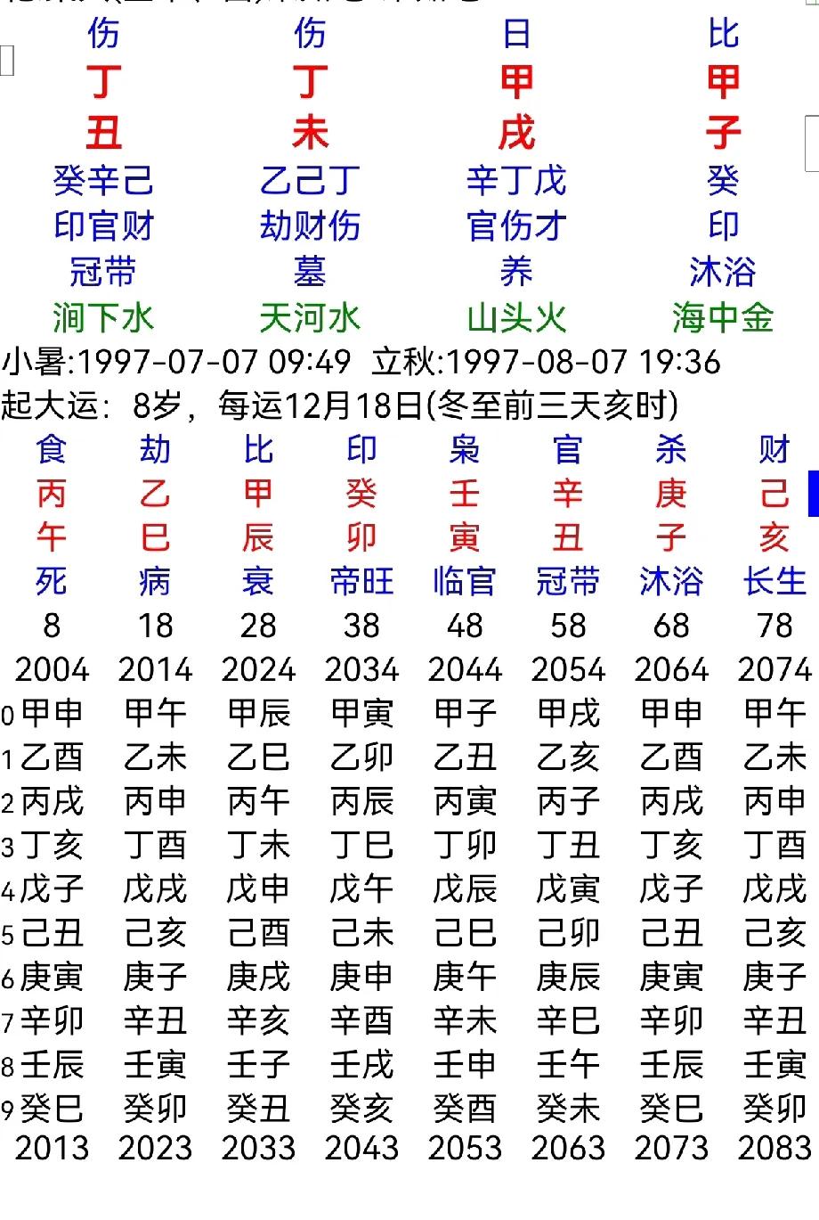 八字排盘时辰未知版