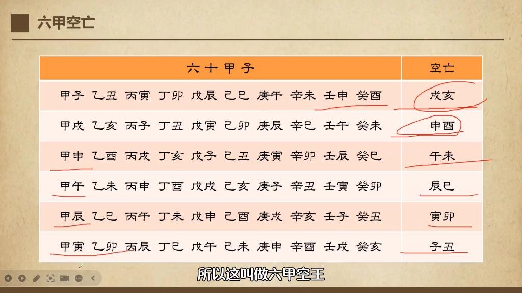 四柱中怎么确定空亡