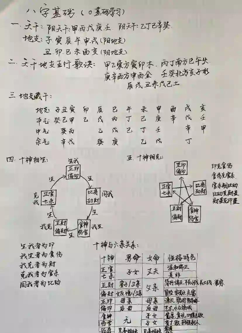 四柱中怎么确定空亡
