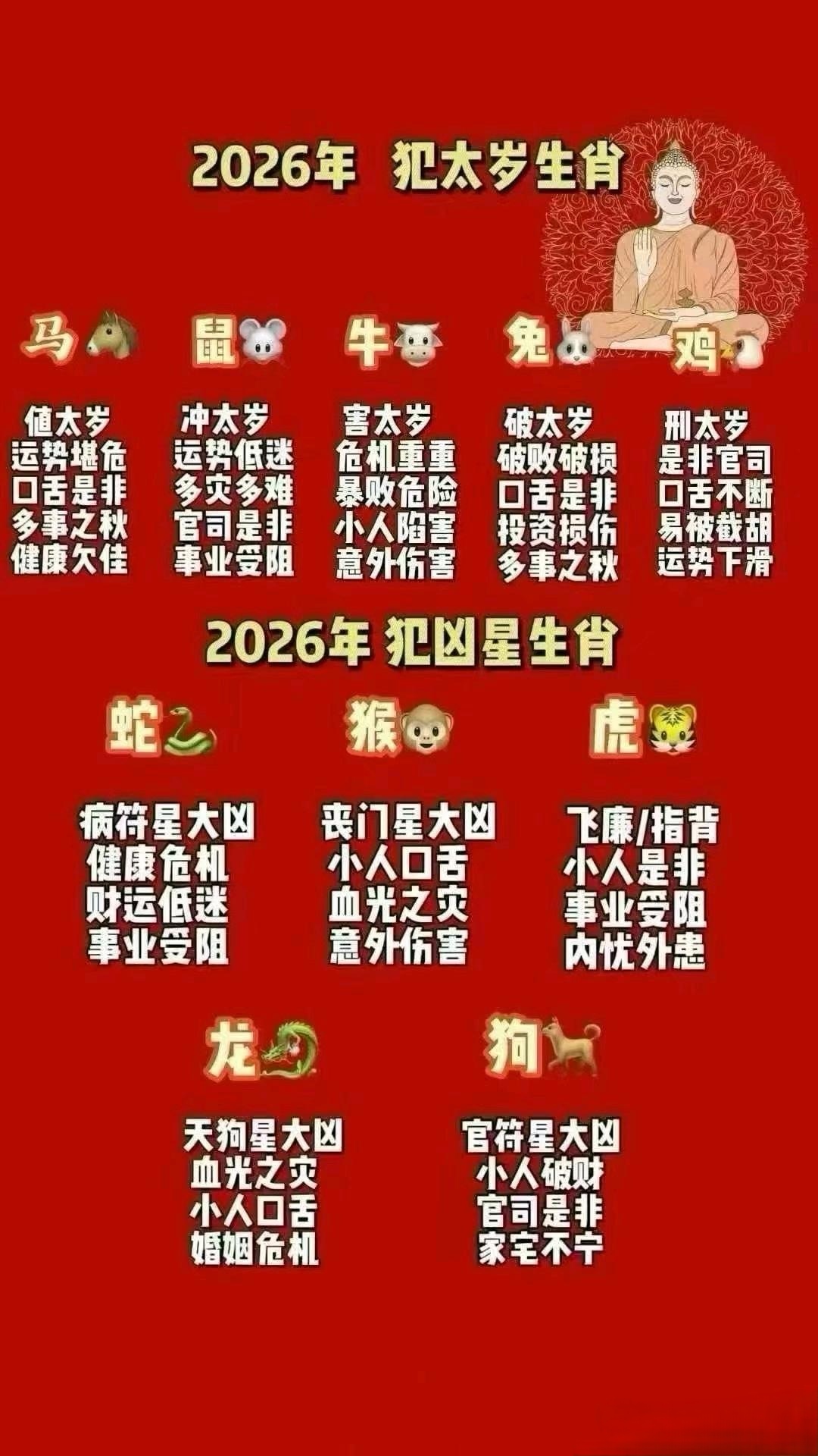 2026运势生肖运势详解 2026运势生肖运势详解