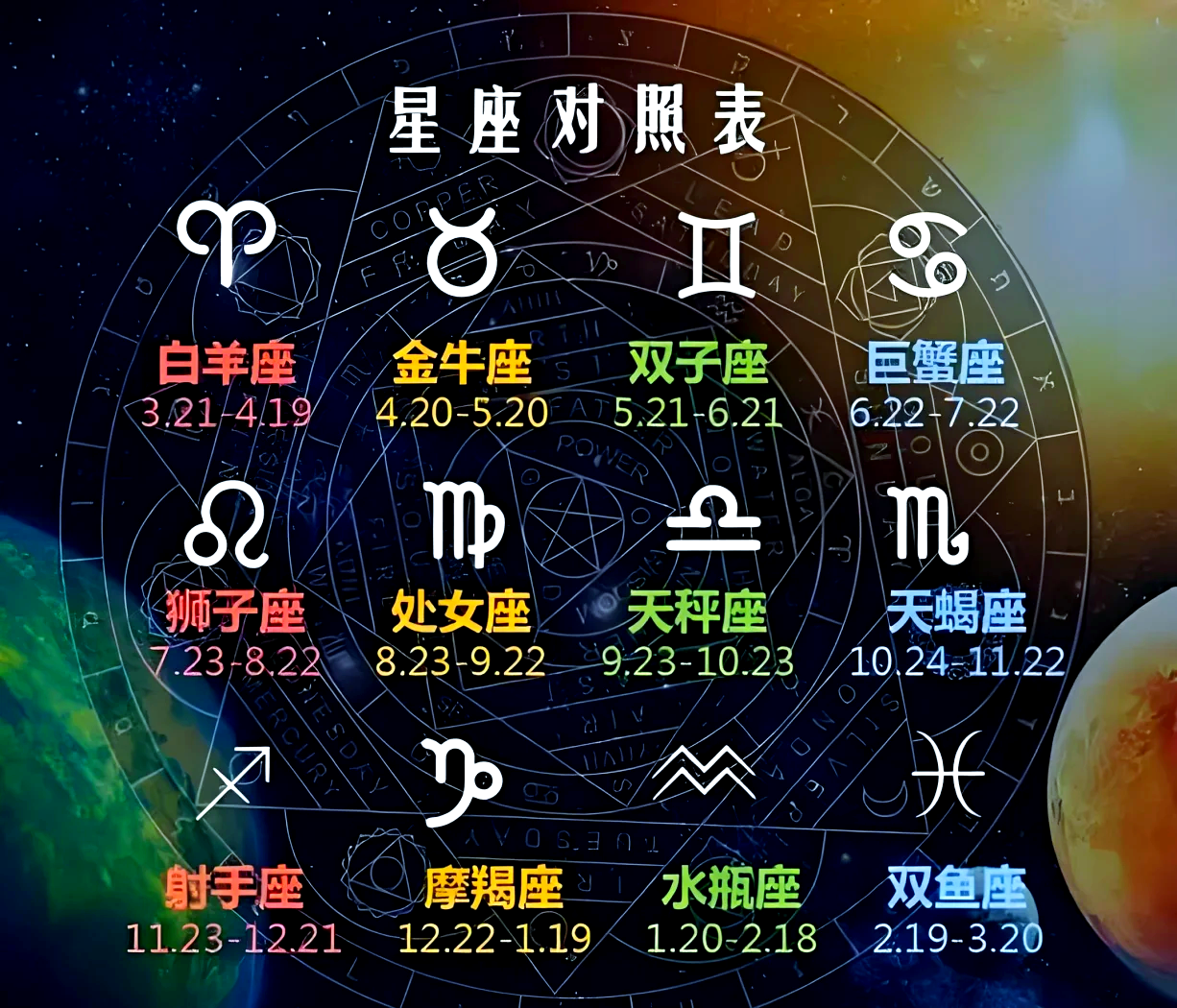 星座是真的吗有没有一定的依据