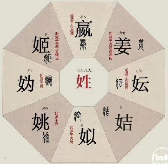 百家姓有姓连的吗 百家姓有姓连的吗