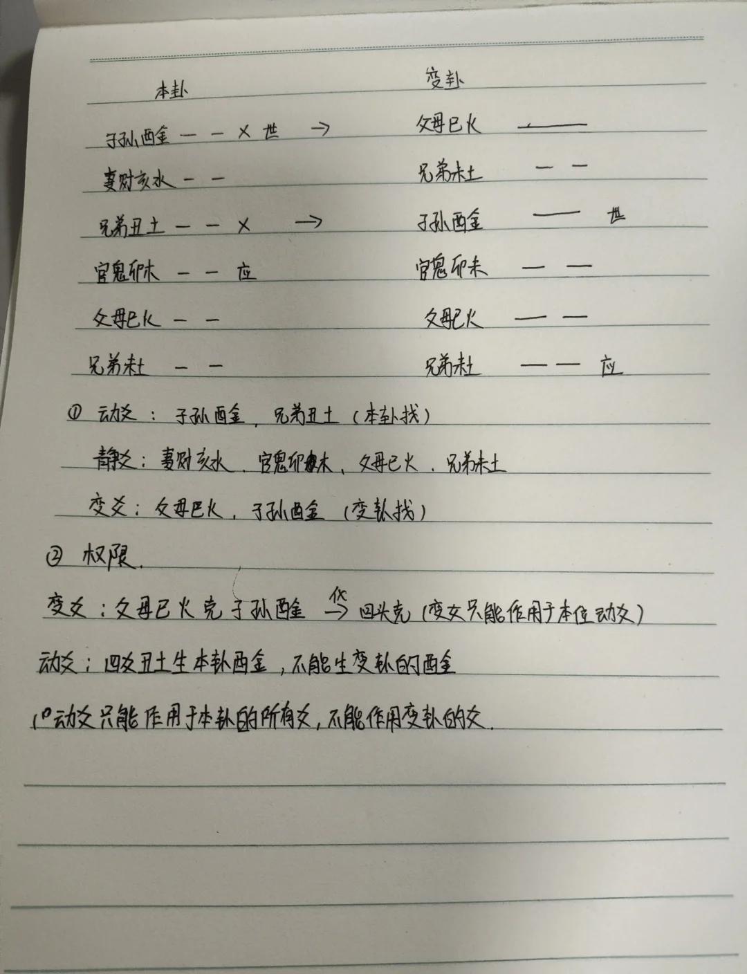 每日一签六爻免费版