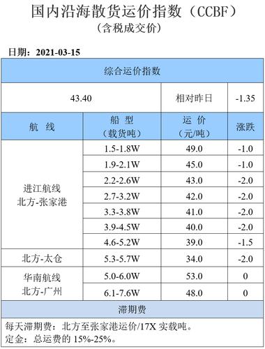 运程报价
