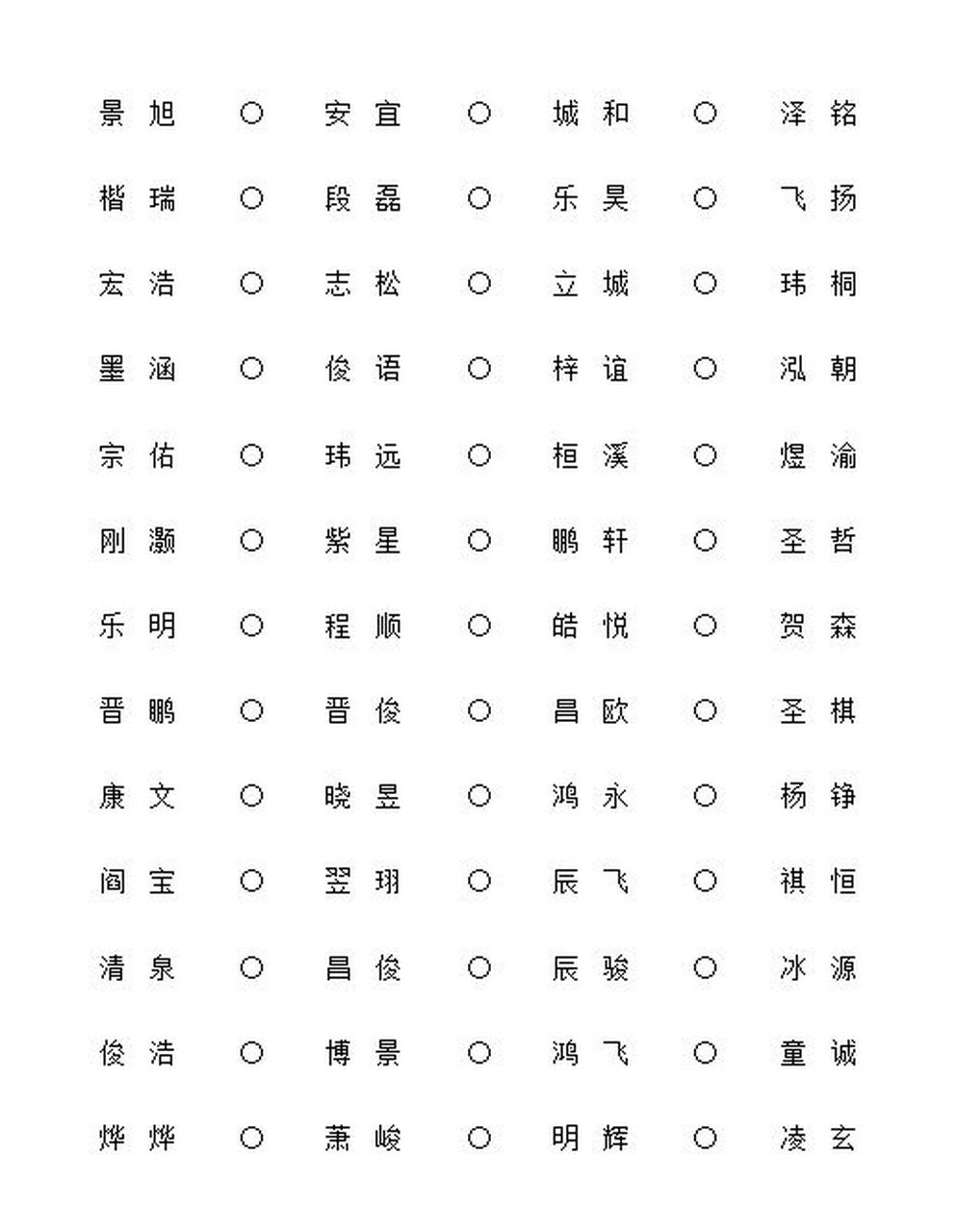 2022起名字女孩免费