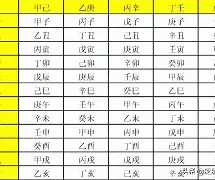 思辰名字是吉还是凶