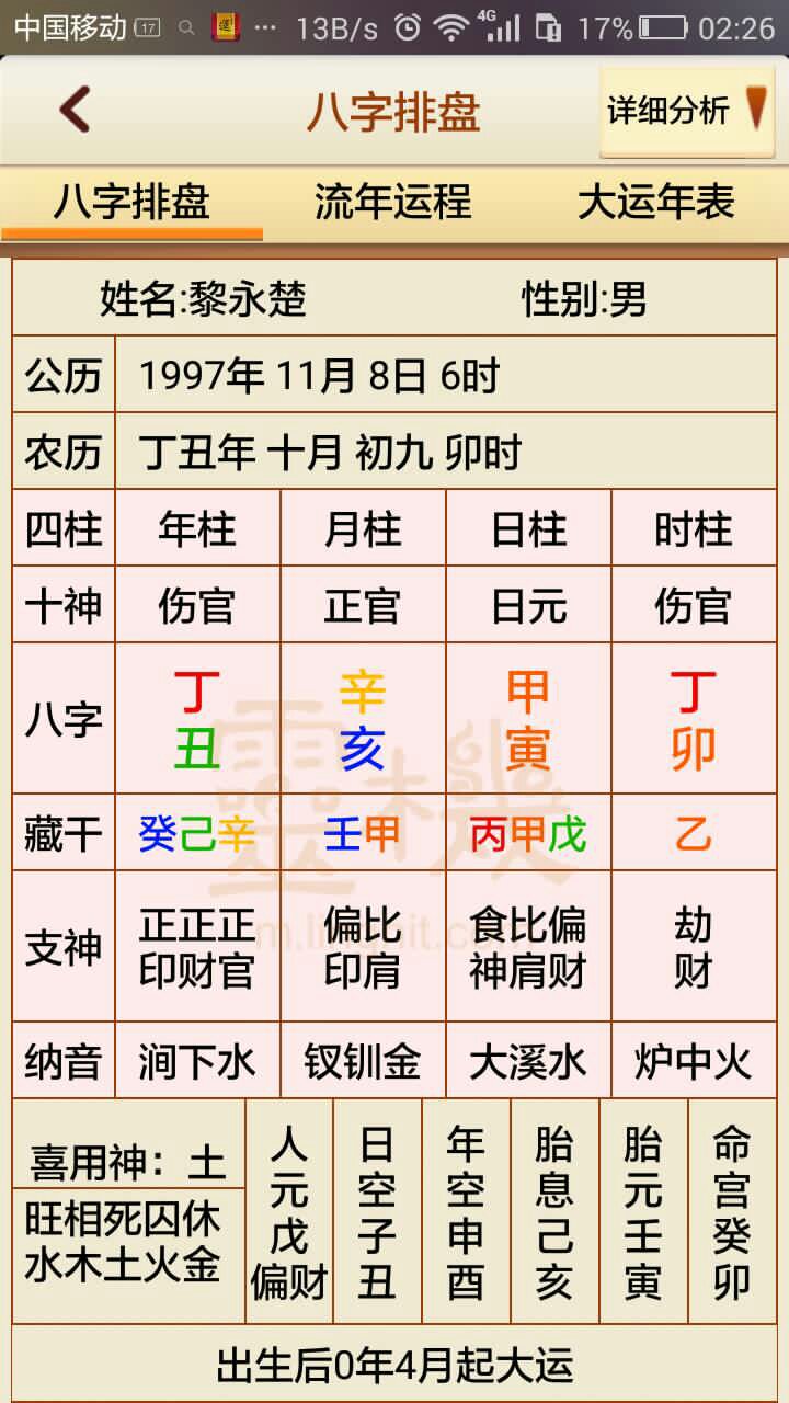 八字排盘具体步骤 八字排盘具体步骤