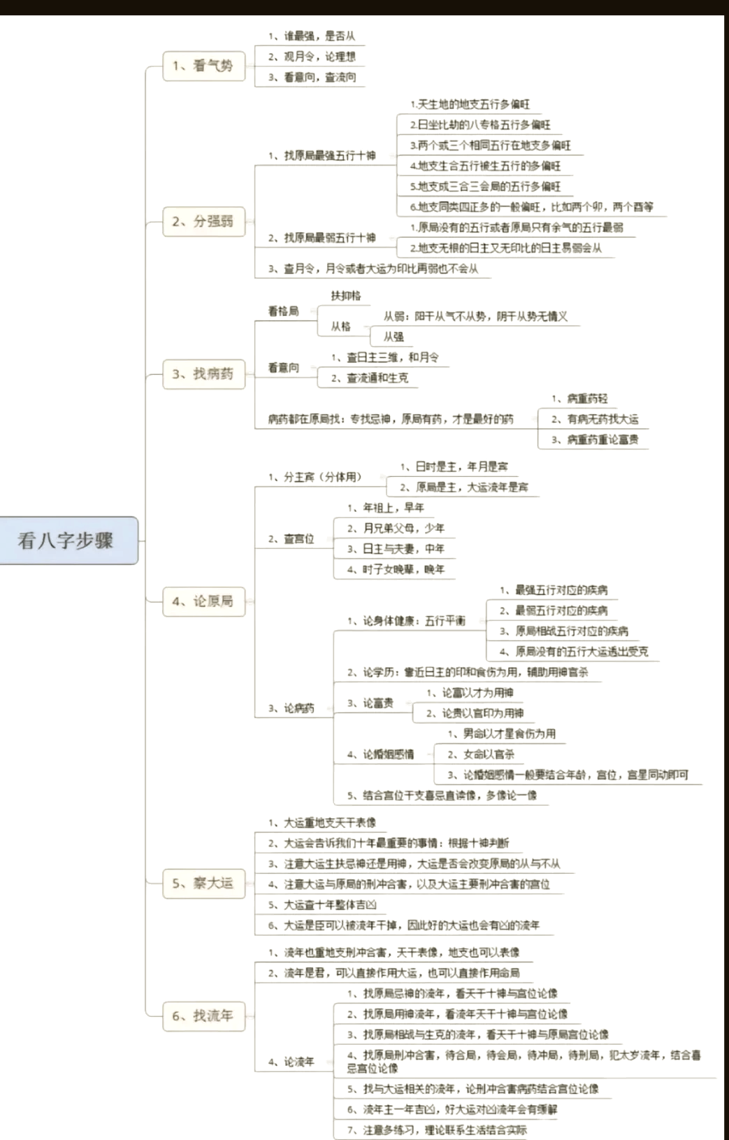 八字排盘具体步骤 八字排盘具体步骤