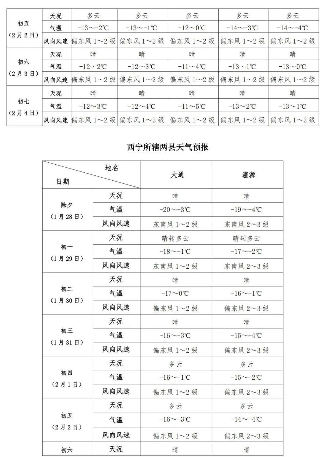 天气预报图谜总汇 天气预报图谜总汇
