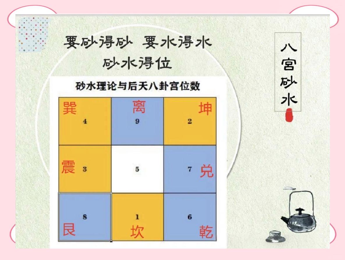 左高右低的风水学原理