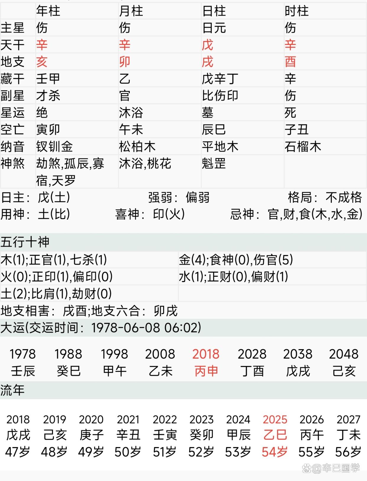 九宫婚配表(最全版) 九宫婚配表(最全版)