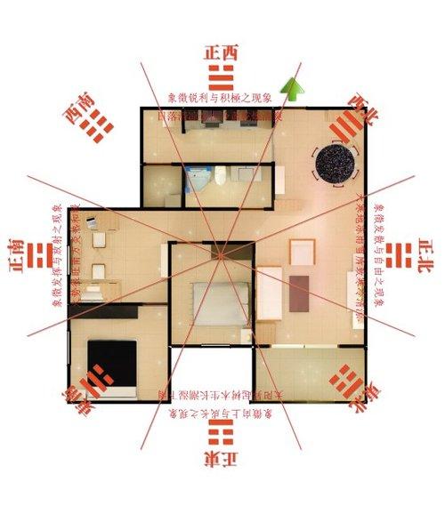 房屋风水布局图