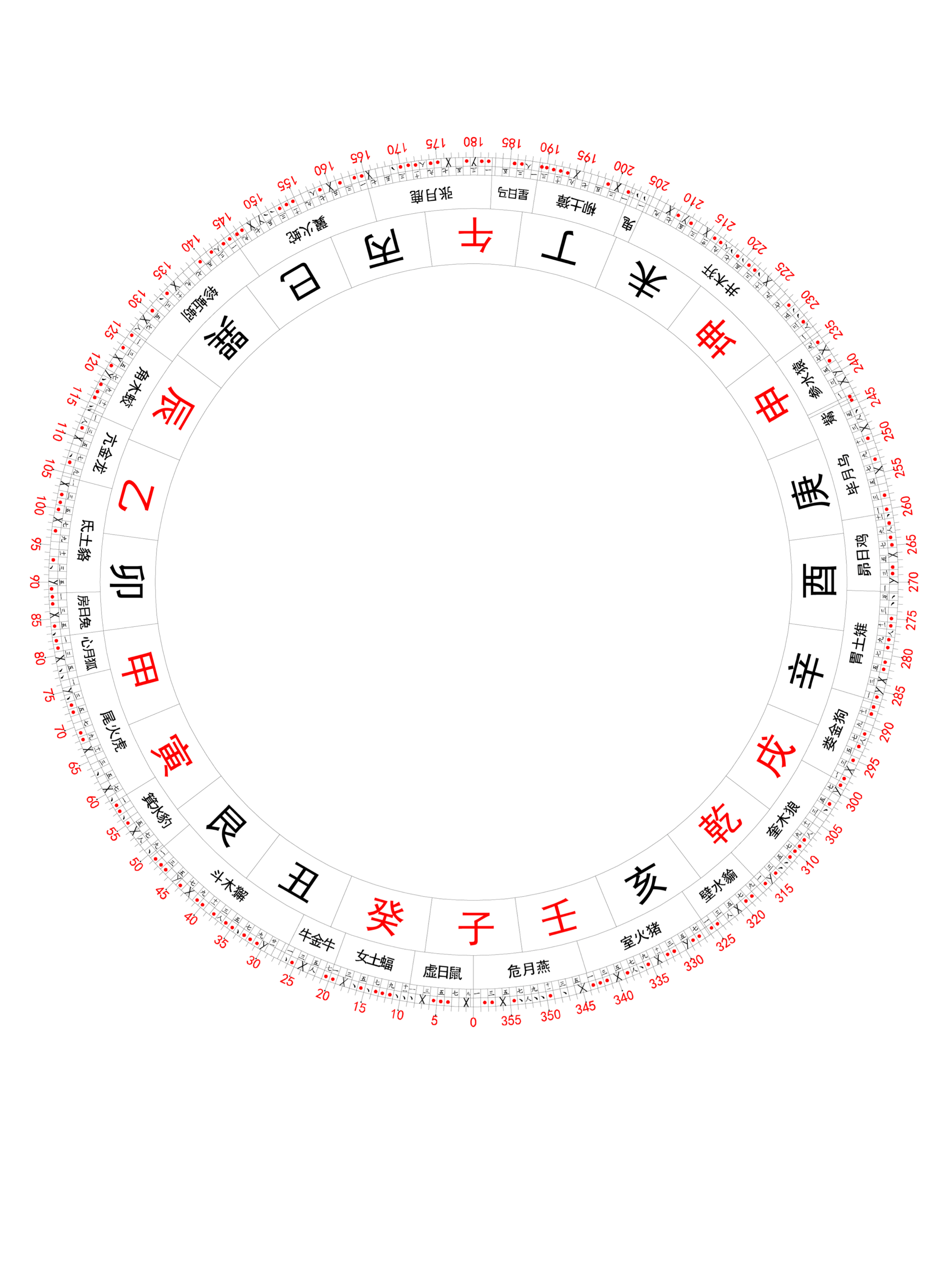 八卦方位分别代表家人 八卦方位分别代表家人