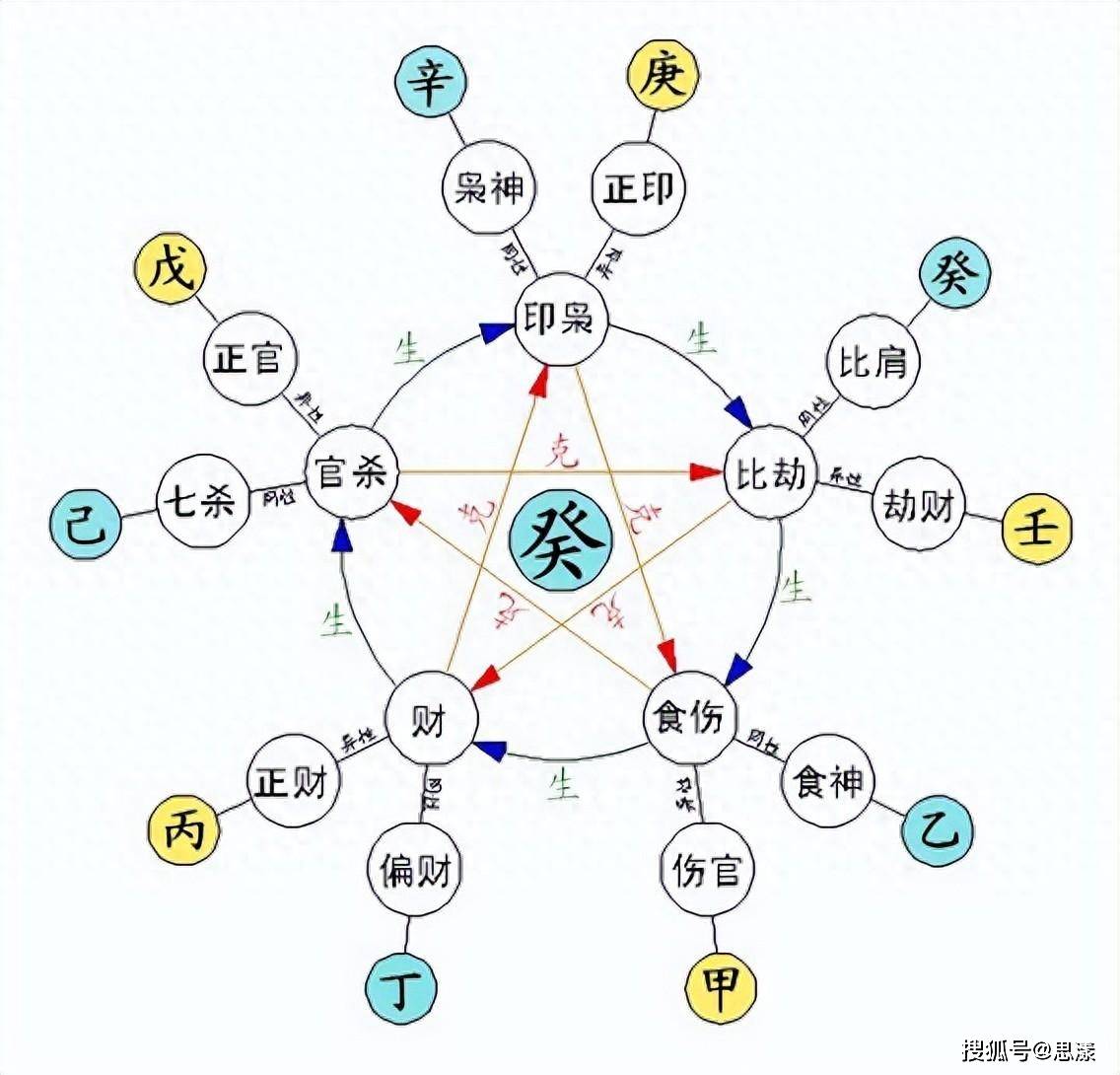 免费测四柱八字在线