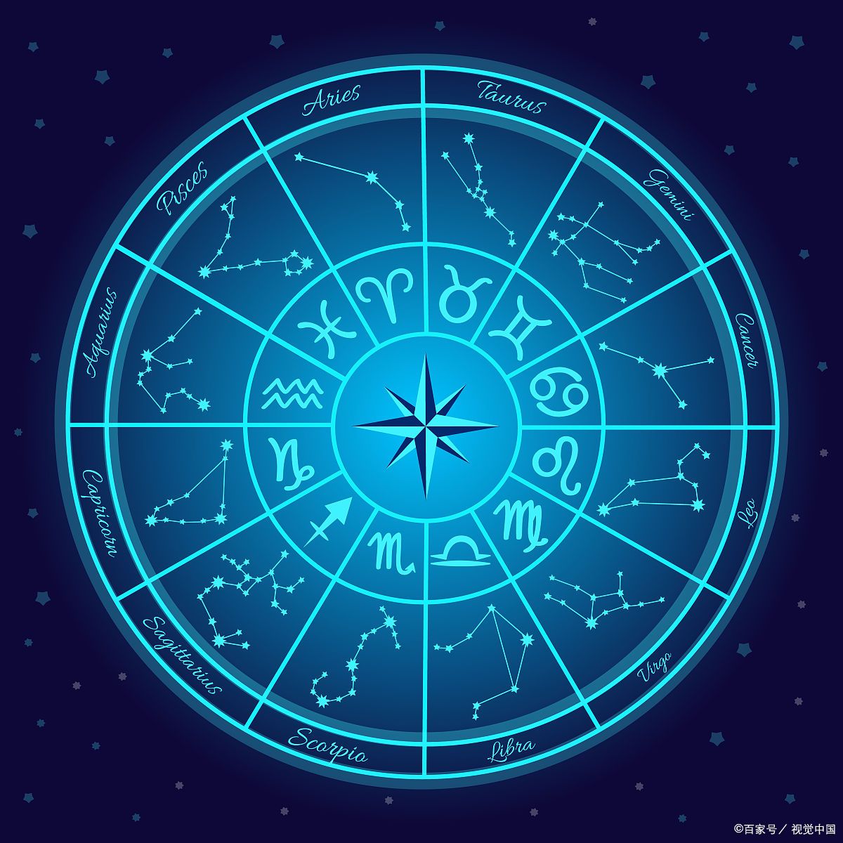 十二星座今日运势完整版