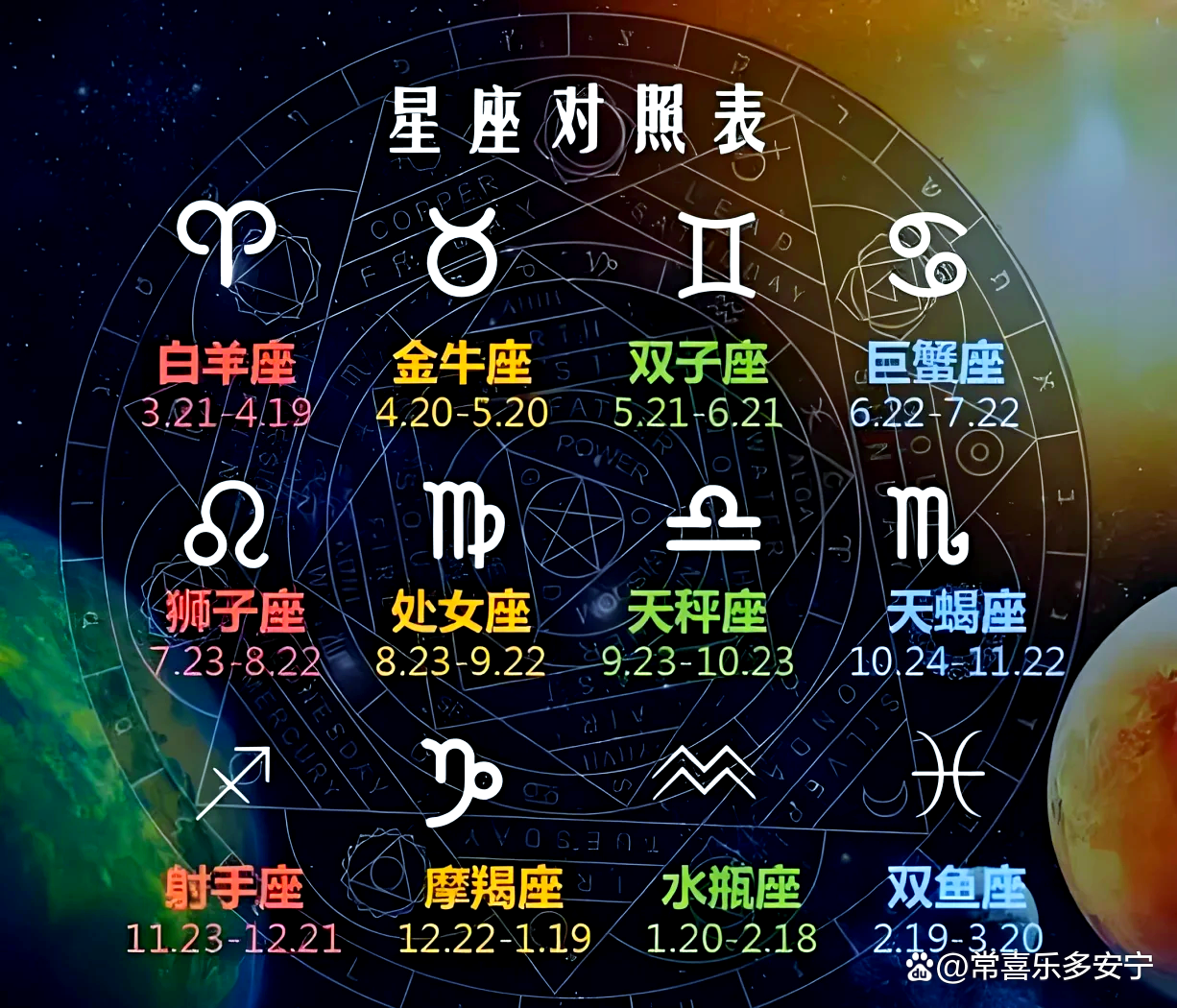 星座运势每日查询每月