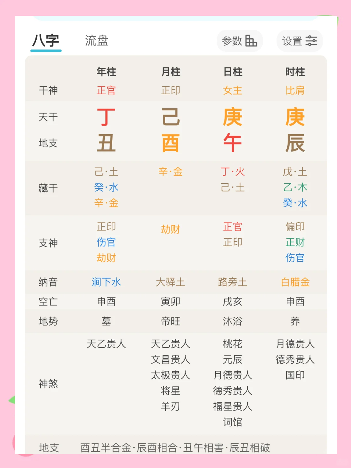 在线看八字喜忌用神