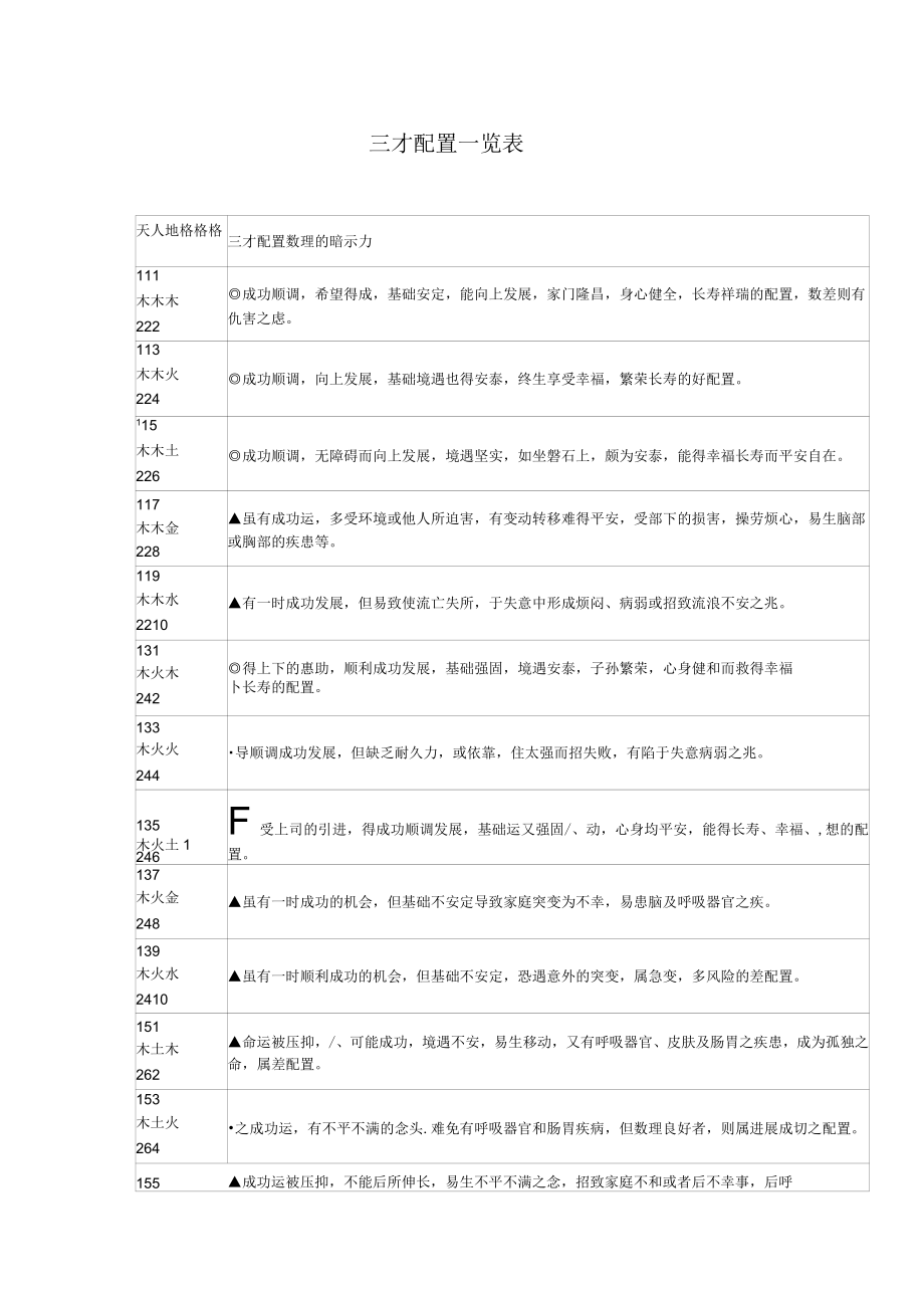 名字三才配置详解 名字三才配置详解