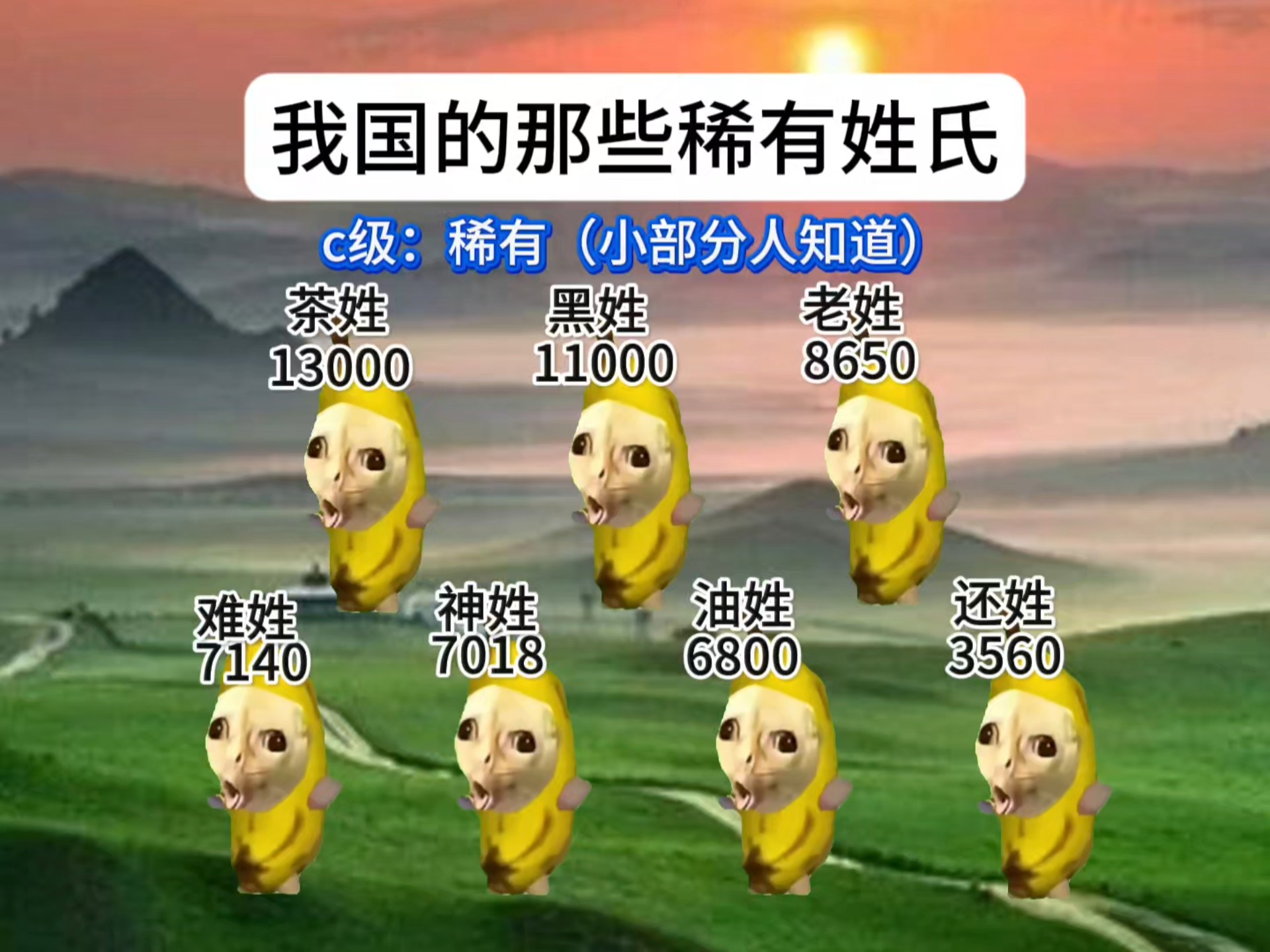 三个已灭绝的姓氏有哪些图片
