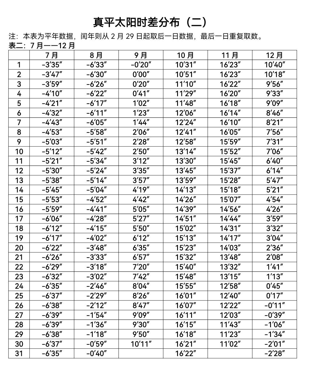 真太阳时免费查询 真太阳时免费查询