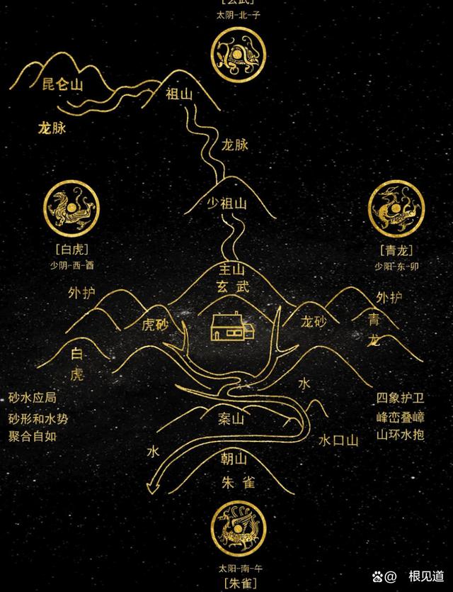 风水师郭璞简介图片