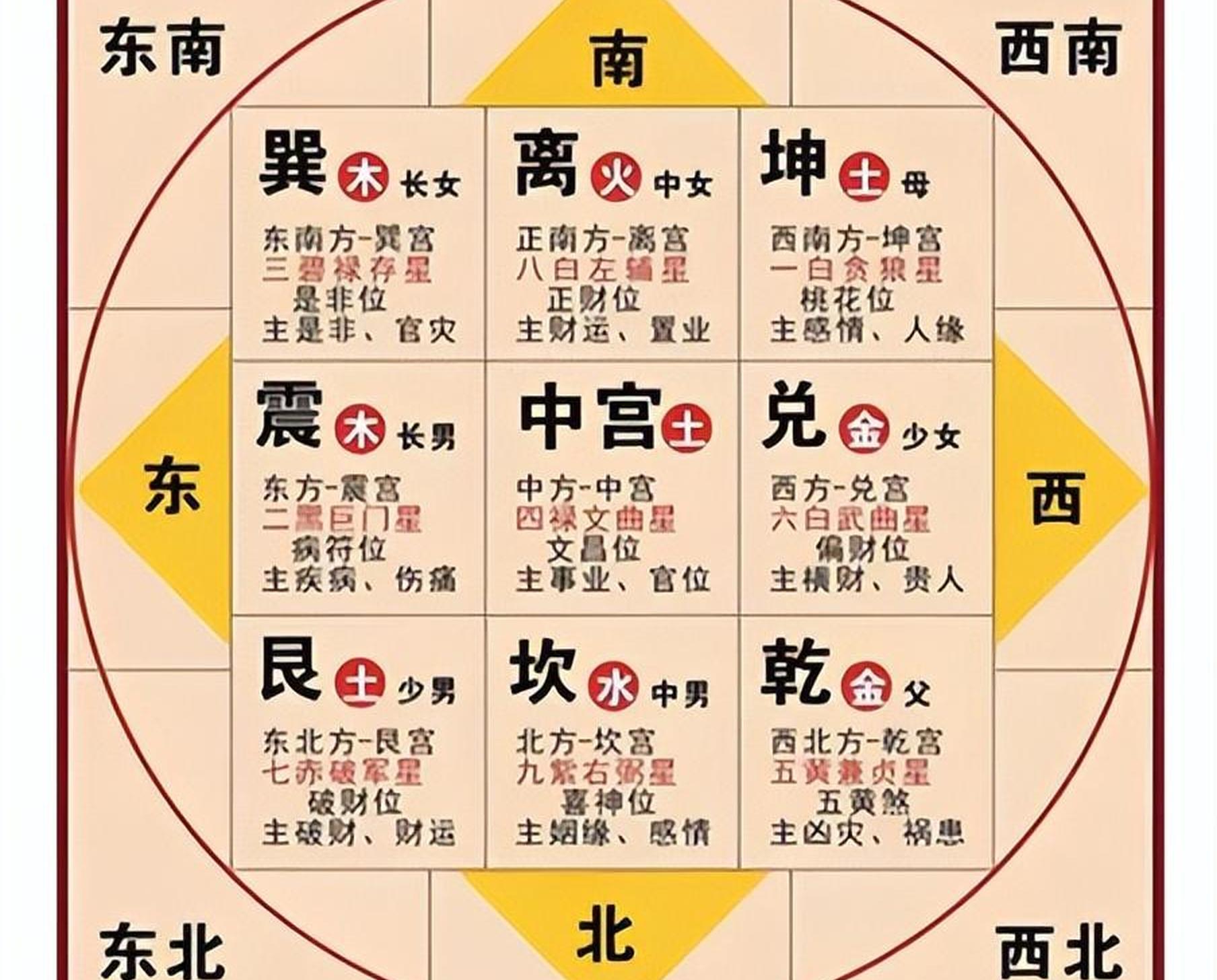 房子九宫格图片 房子九宫格图片