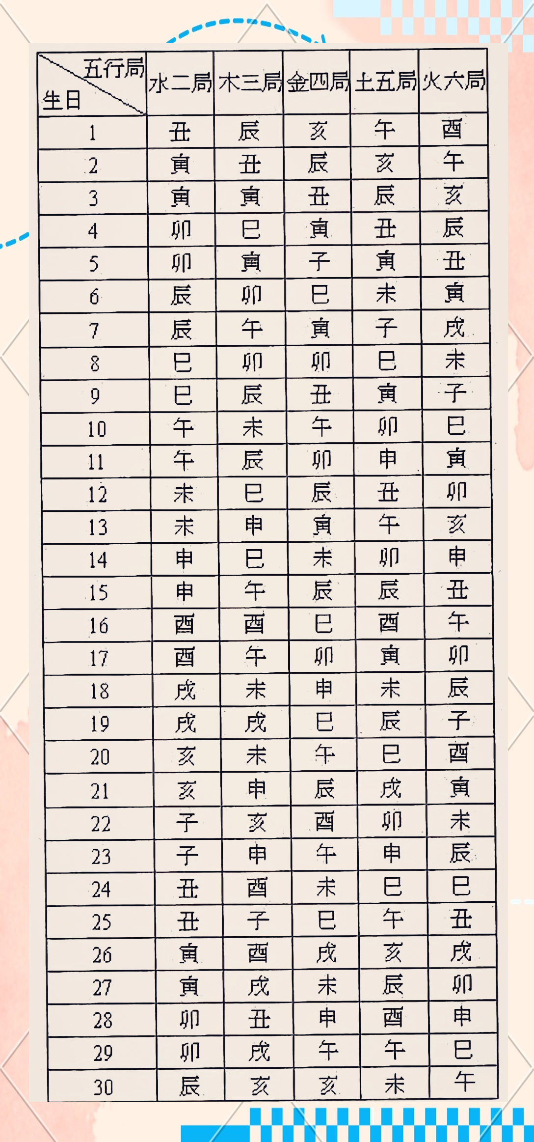 紫微命盘详解(免费版)最新章节