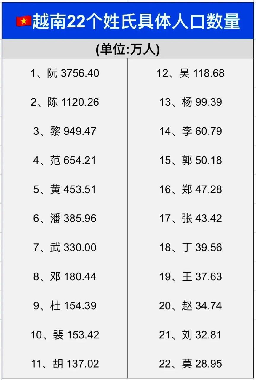 500大姓最新排名 500大姓最新排名