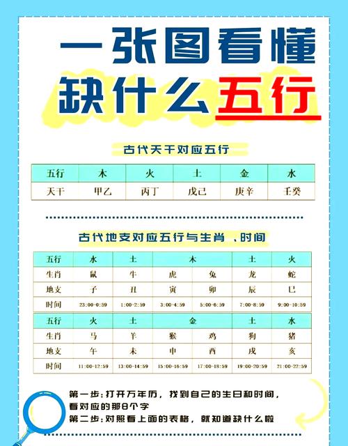 按生辰八字免费起名 按生辰八字免费起名