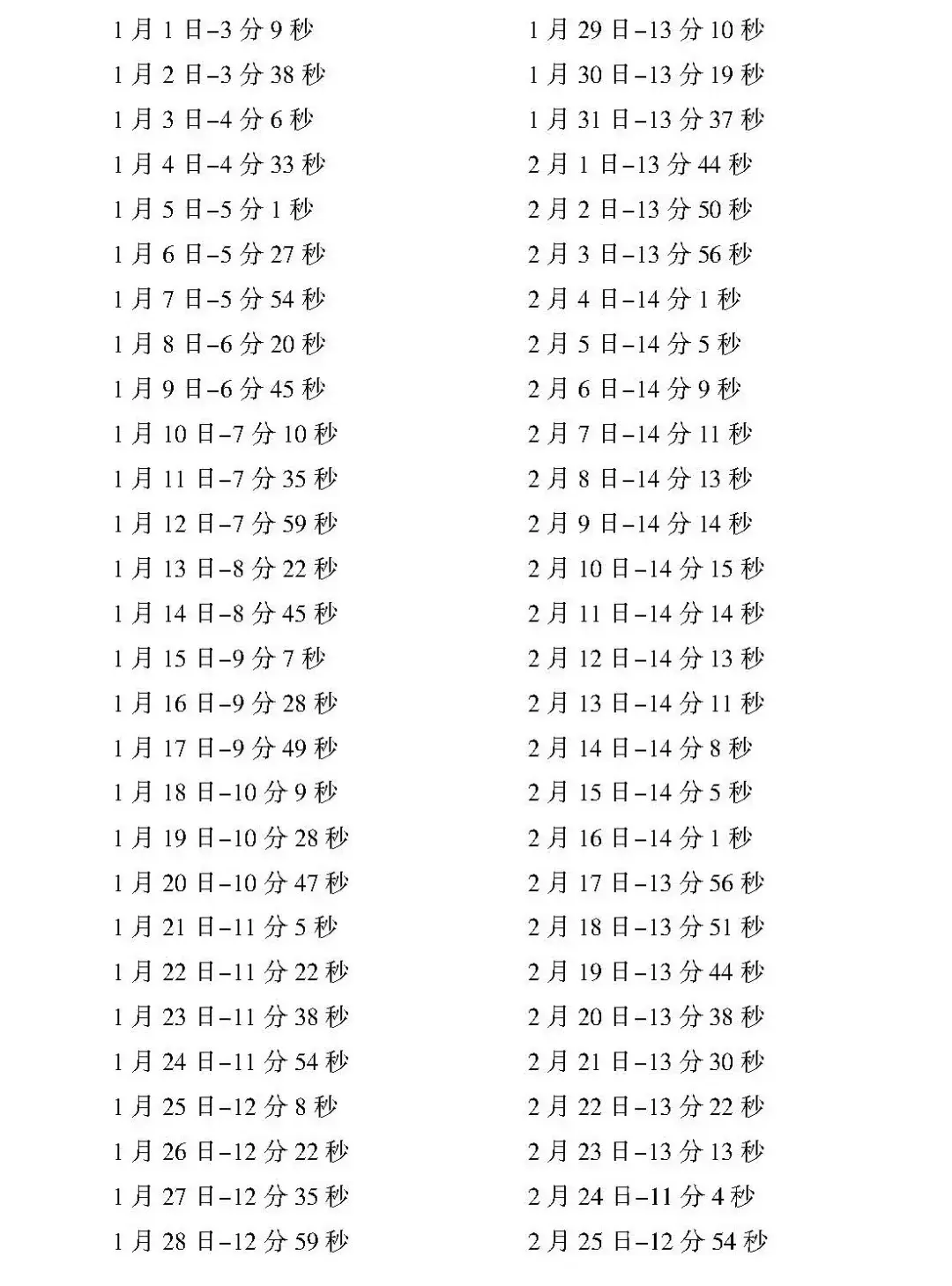 真太阳时与八字计算