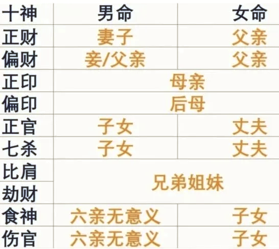 免费查正缘桃花运势