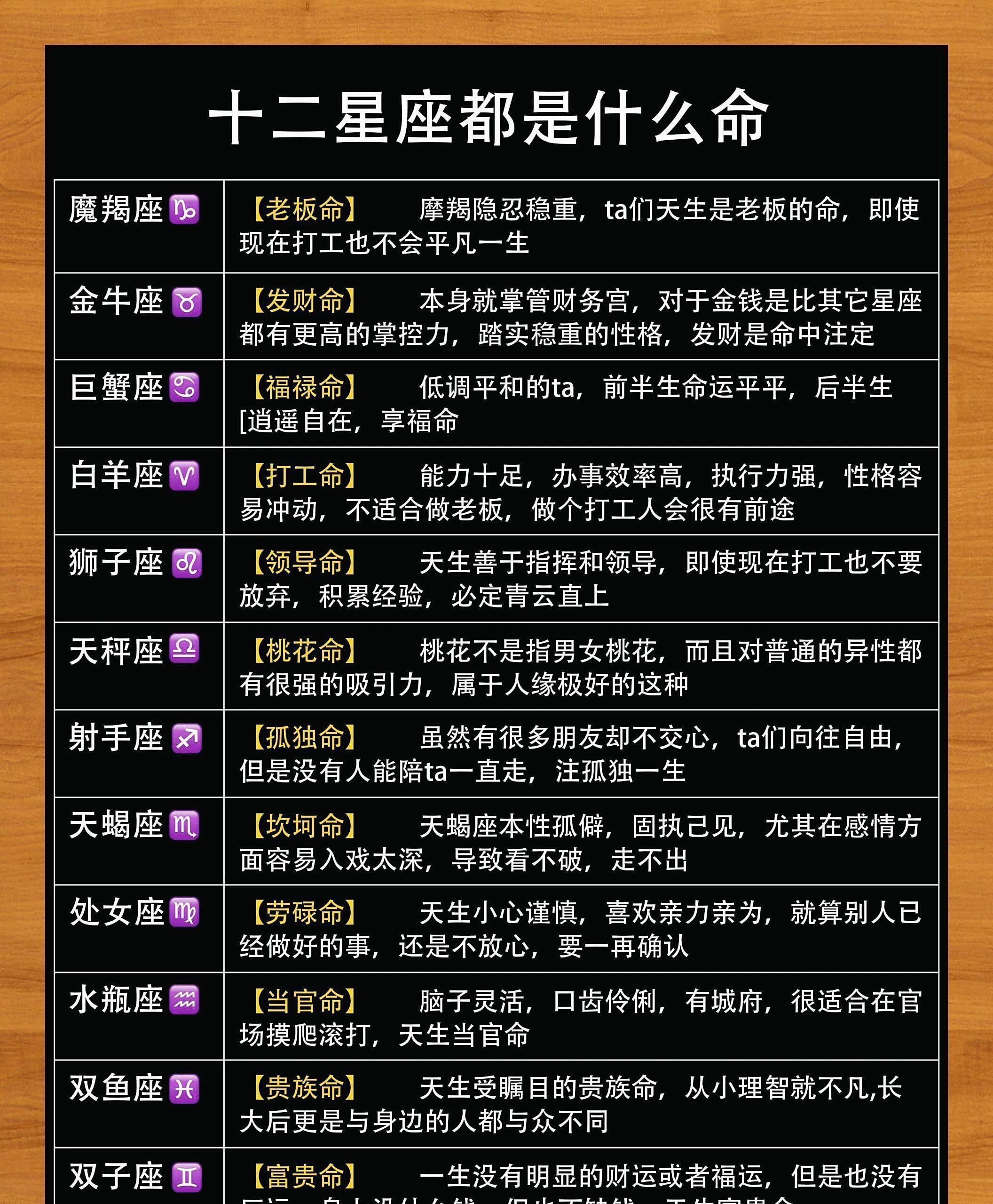 星座运势每周运势 星座运势每周运势
