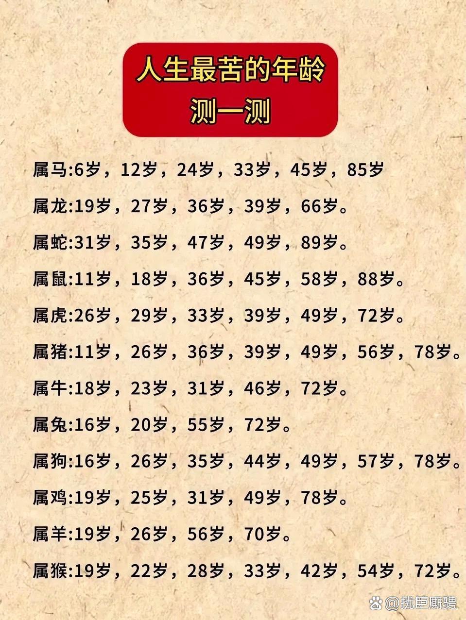 最苦的生肖第一名