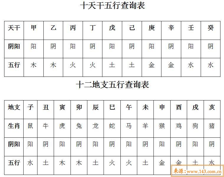 查八字五行缺什么