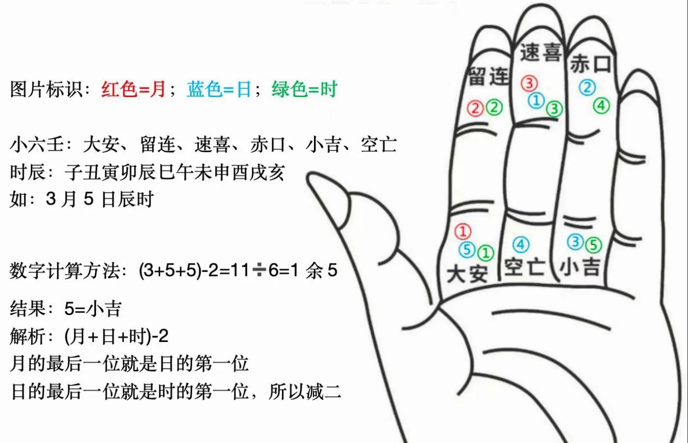 免费占卜抽签方法大全 免费占卜抽签方法大全