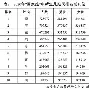 百家姓冼姓排名 百家姓冼姓排名