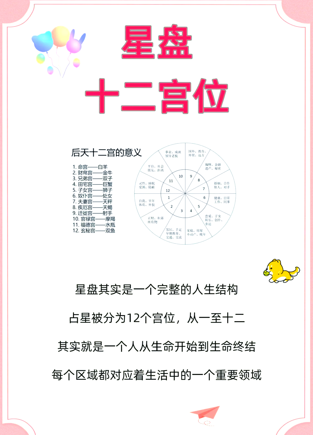 星座星盘入门图解 星座星盘入门图解