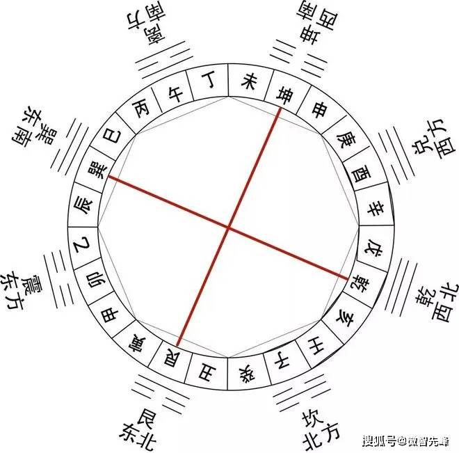 二十四山向都是什么局 二十四山向都是什么局