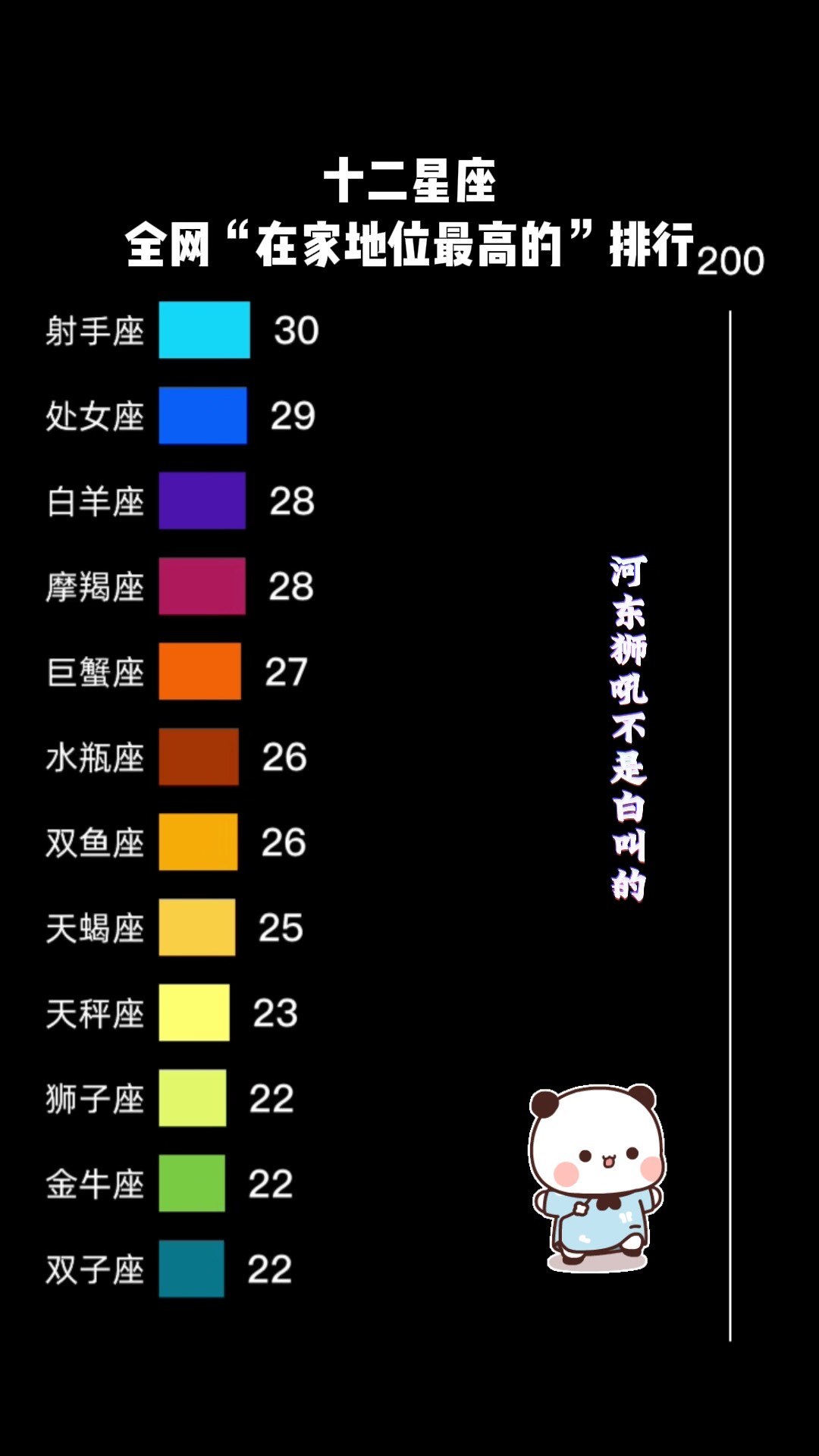 12星座运势排名前十