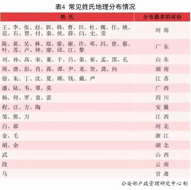 姓名加起来2的关系表